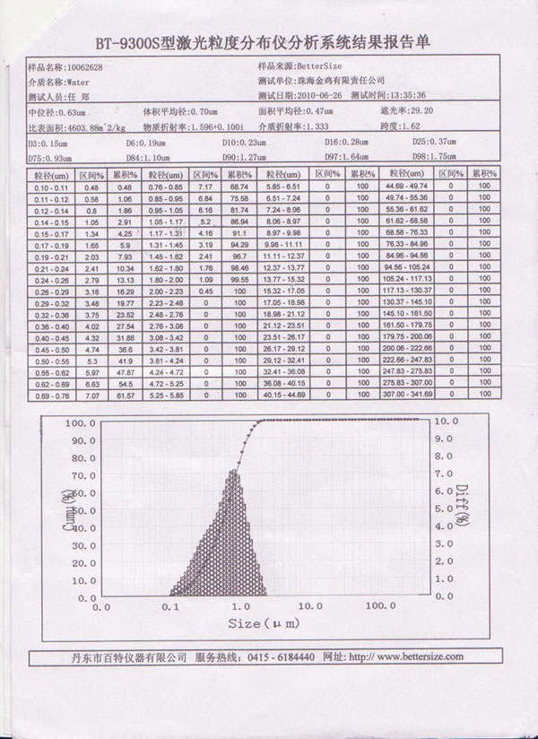 BT-9300S型激光粒度分布儀分析系統(tǒng)結(jié)果報告單