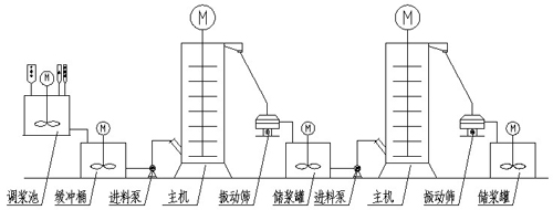 LXJM3600大型濕法超細(xì)攪拌磨機(jī)